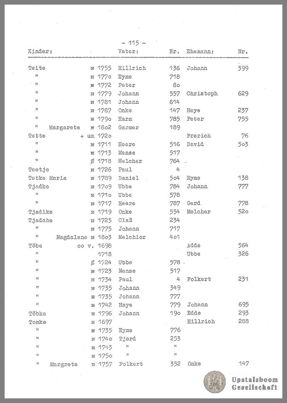 Document